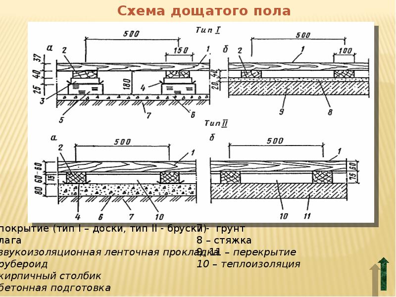 Разрез деревянного пола чертеж