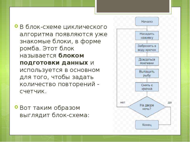 Циклический алгоритм схема. Схема циклического алгоритма. Циклический алгоритм блок схема. Циклический алгоритм блок схема примеры. Общий вид циклического алгоритма.