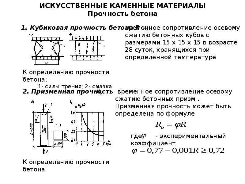 Основы расчета железобетона. Сжатие осевое (призменная прочность). Прочность бетона на осевое сжатие. Призменная прочность бетона. Прочность бетона Призма.