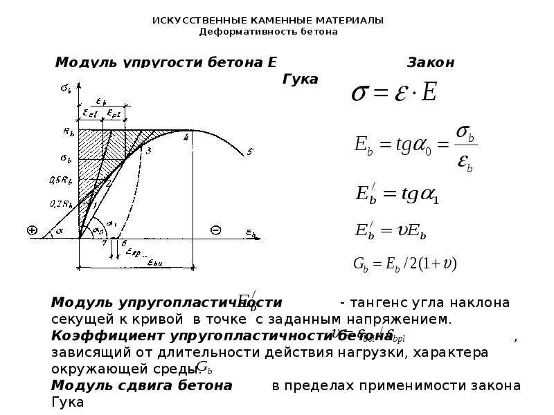 Упругий бетон