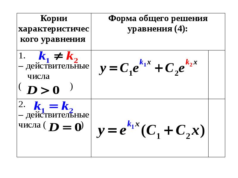 Комплексная производная. Производная комплексного числа. Производные комплексных чисел. Комплексные числа презентация. Решить уравнение с комплексными числами.