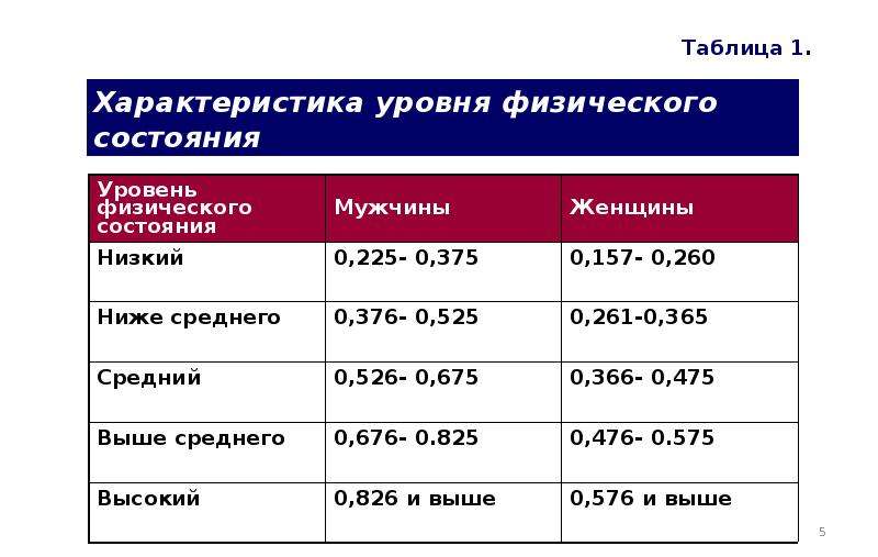 Степени состояния и методы и. Методы определения функционального состояния. Функциональное состояние организма. Уровень функционального состояния. Самооценка показателей функционального состояния организма.