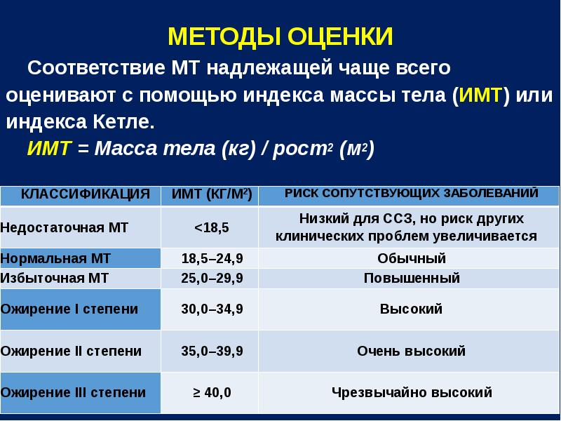 Способы регулирования массы тела человека презентация