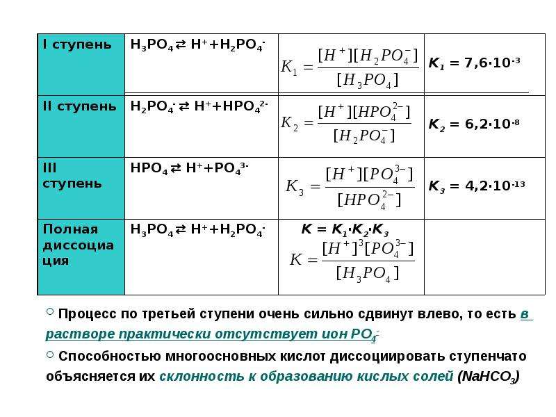 Напишите уравнение электролитической диссоциации гидроксида. Snso4 Электролитическая диссоциация. Уравнения электролитической диссоциации. Уравнение диссоциации HF. CUOHCL диссоциация.