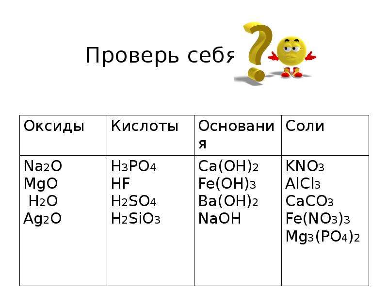 Класс соединений o2. Ag2o основный оксид. Оксид AG 2 O. Ag2o основный оксид или кислотный. Основные оксиды na2o.
