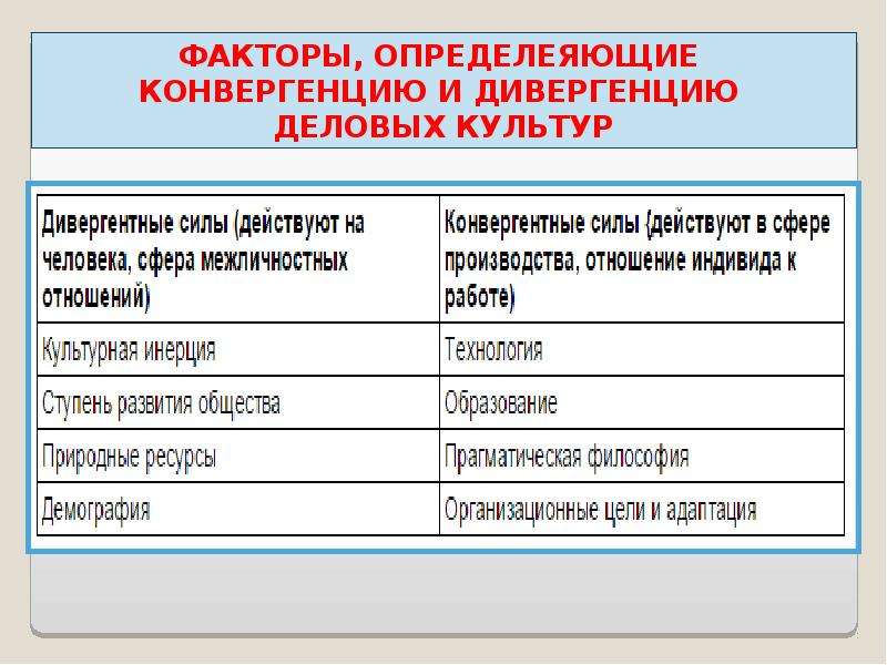 Национальная классификация. Классификации культуры Национальная. Классификация национальных деловых культур. Классификация национальных организационных культур. Единая классификация национальных деловых культур.