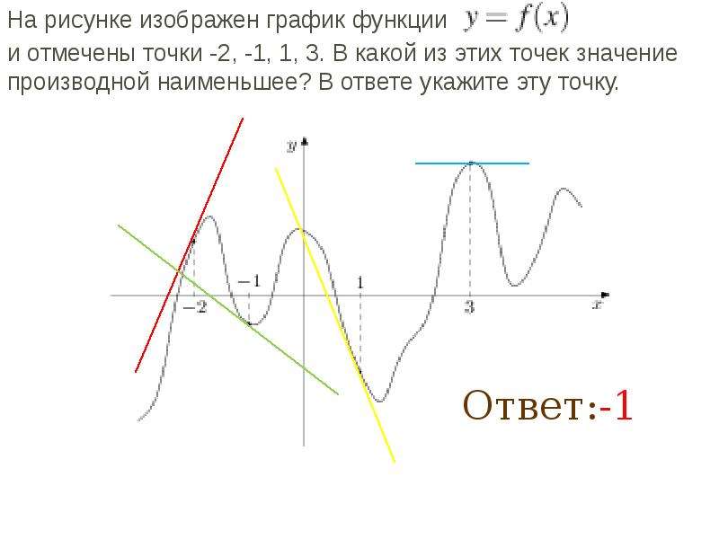 Функция выпуклая на промежутке a b если