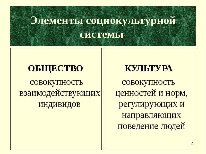 Компонент социально культурной политики. Элементы социокультурной системы. Социокультурная система. Социокультурная подсистема. Элементы социальной культуры.