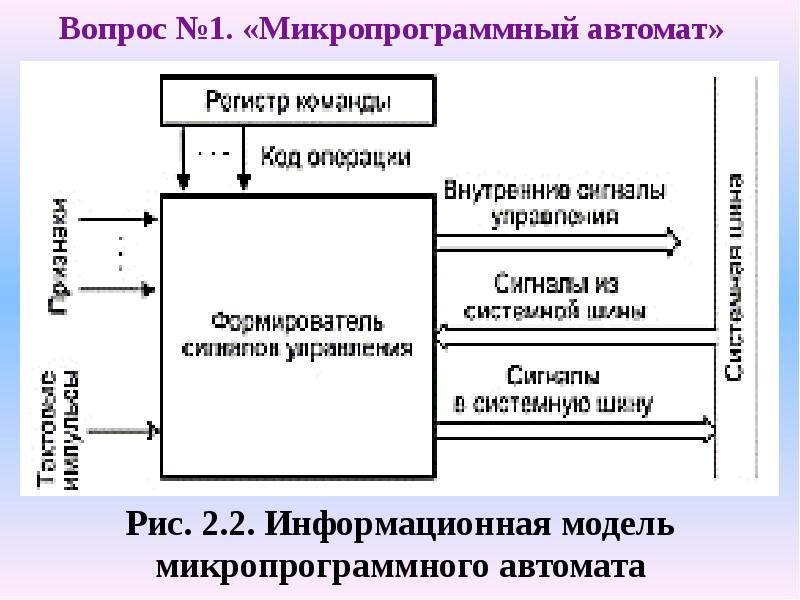 Функции устройства управления