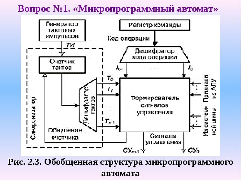 Устройство управления это