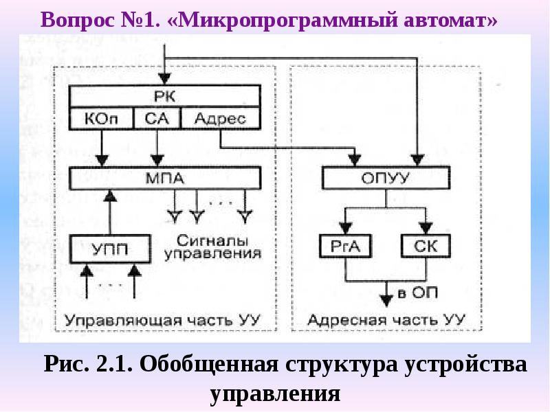 Устройства управления данных