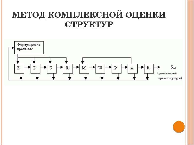 Оценка структур