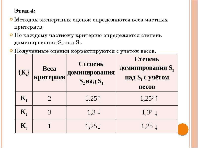 Оценка структур