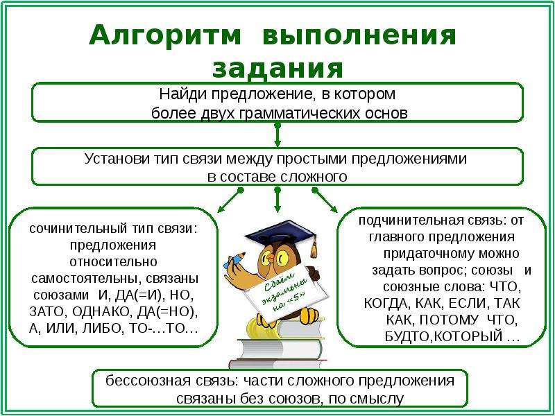 Предложение 1 бессоюзное огэ. Сложные предложения ОГЭ. Простые и сложные предложения задания. Виды связи простых предложений в составе сложного. Простое и сложное предложение ОГЭ.