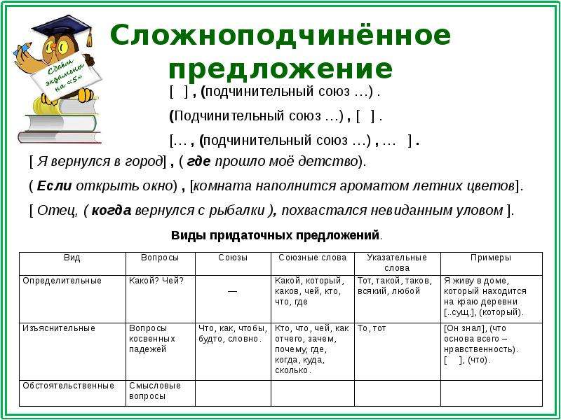 Подчинительное предложение схема