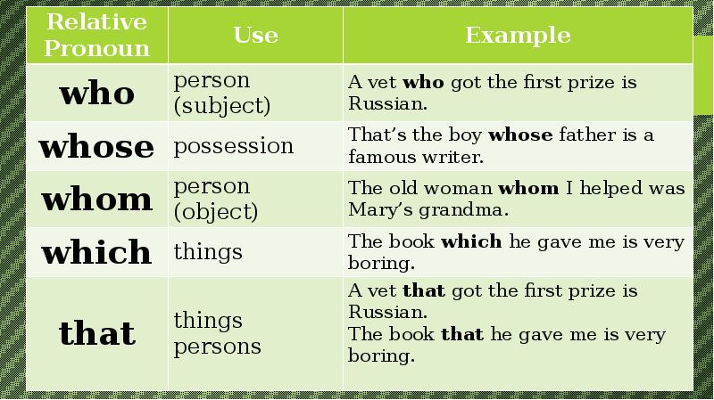 Relative pronouns and adverbs, слайд № 3 