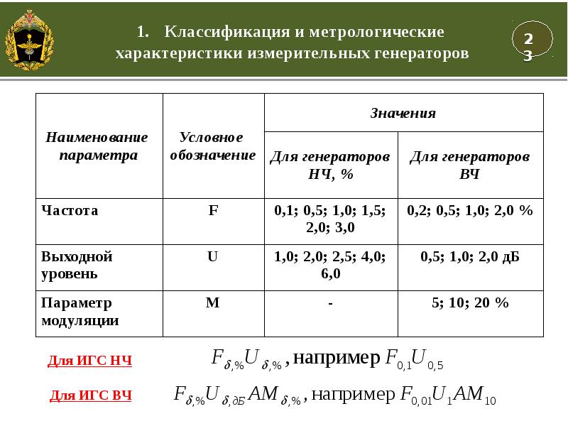 Измерительные параметры. Классификация измерительных генераторов по диапазону частот. Классификация генераторов сигналов. Основные характеристики измерительных генераторов. Метрологические характеристики измерительных генераторов.