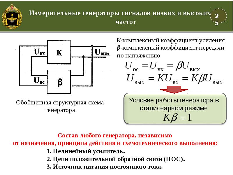 Измерительные генераторы презентация