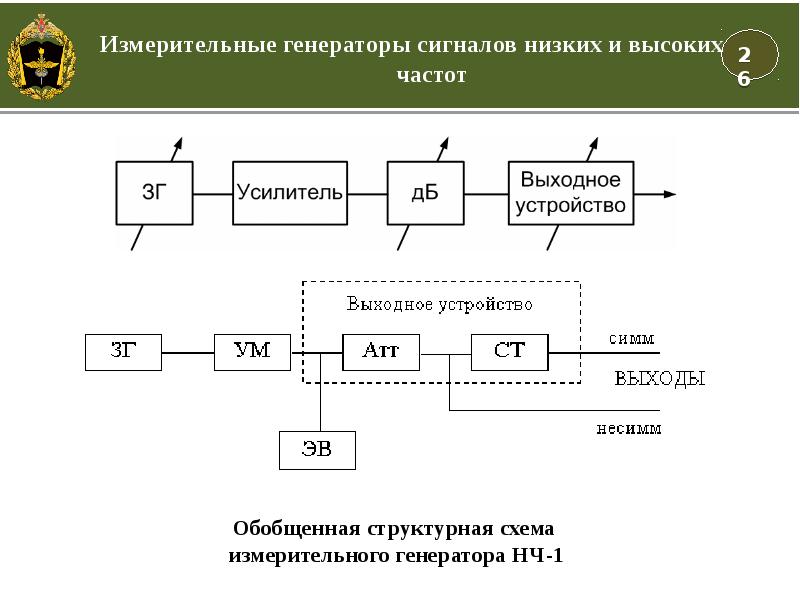 Измерительные генераторы презентация