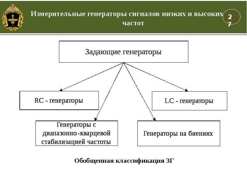 Виды измерительных сигналов