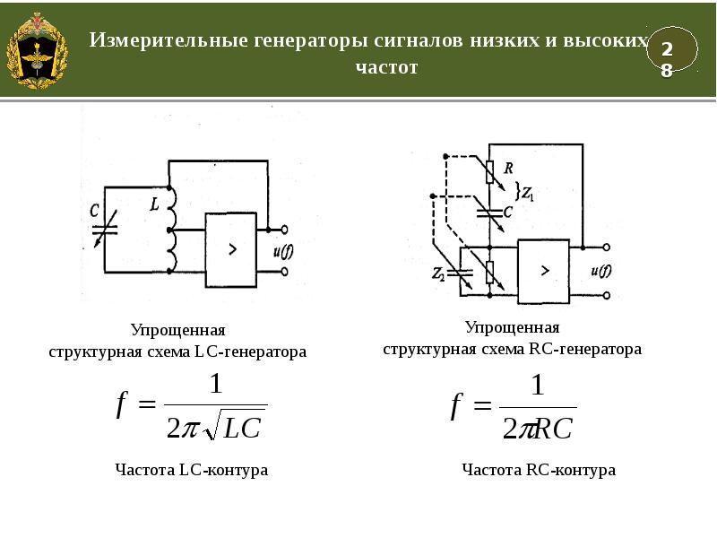 Измерительные генераторы презентация