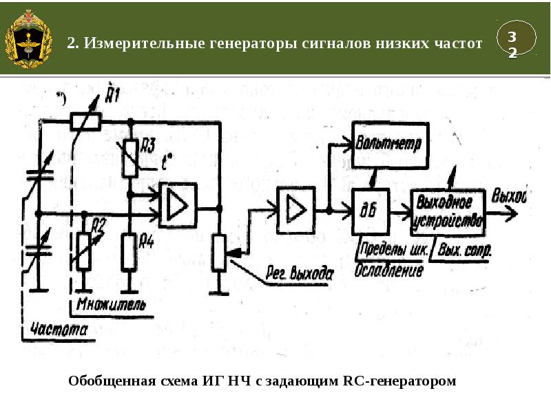 Измерительные генераторы презентация