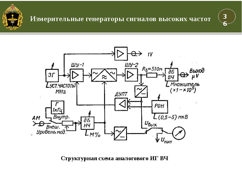 Структурная схема генератора