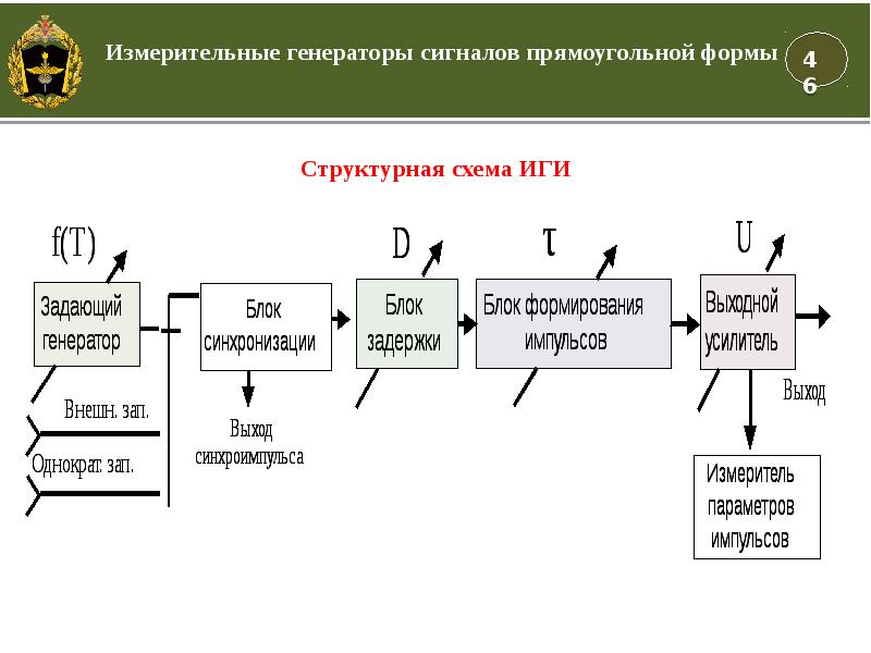 Виды измерительных сигналов