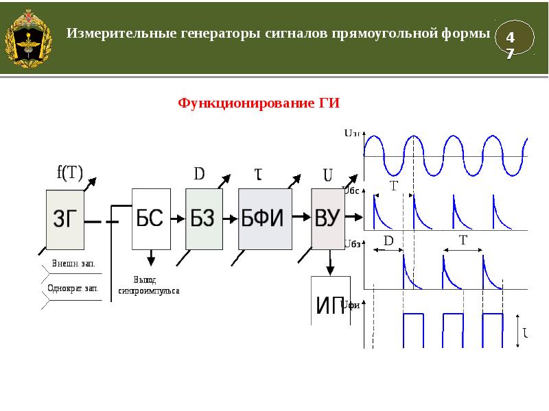 Виды измерительных сигналов