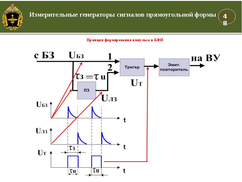 Виды измерительных сигналов