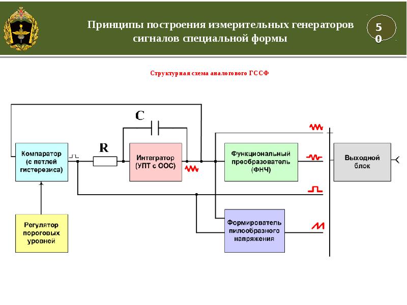 Измерительные генераторы презентация