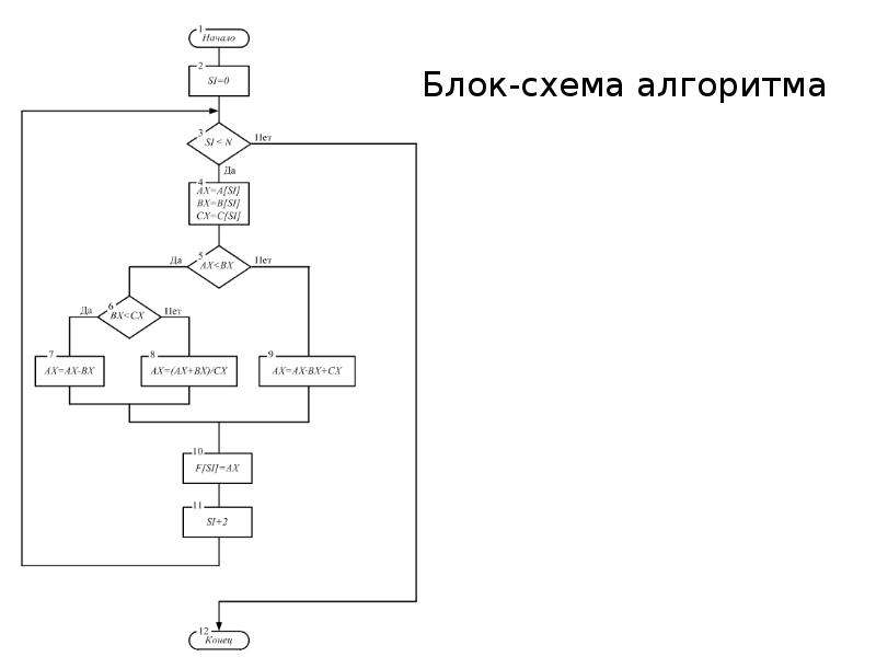 Блок схема алгоритма хаффмана