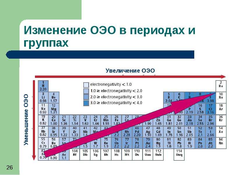 Фото периоде изм это