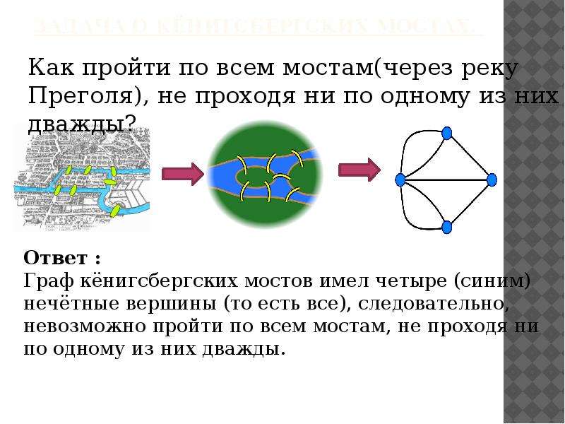 Задача о кенигсбергских мостах решение. Элементы теории графов. Задача о кенигсбергских Мостах реферат. Граф к33 вложенный в тор. Задача о Линде картинки.