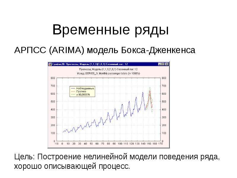 Виды моделей временного ряда