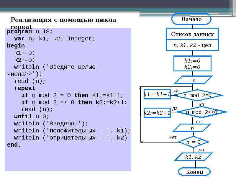 Блок схема цикла с заданным условием окончания работы