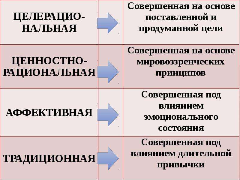 Человеческая деятельность и институты