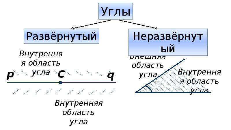 Плоскость прямая луч угол презентация 5