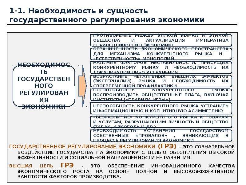 Необходимость государственного регулирования экономики презентация