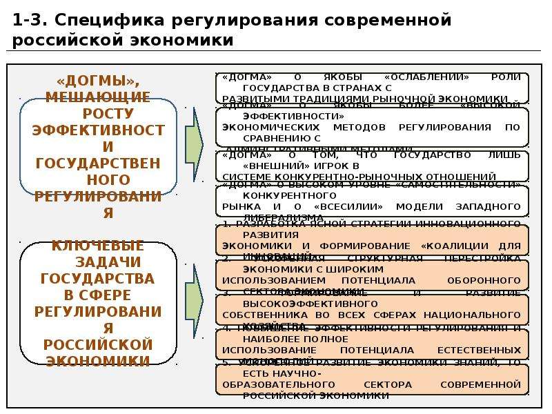 Макроэкономическая стабилизация презентация