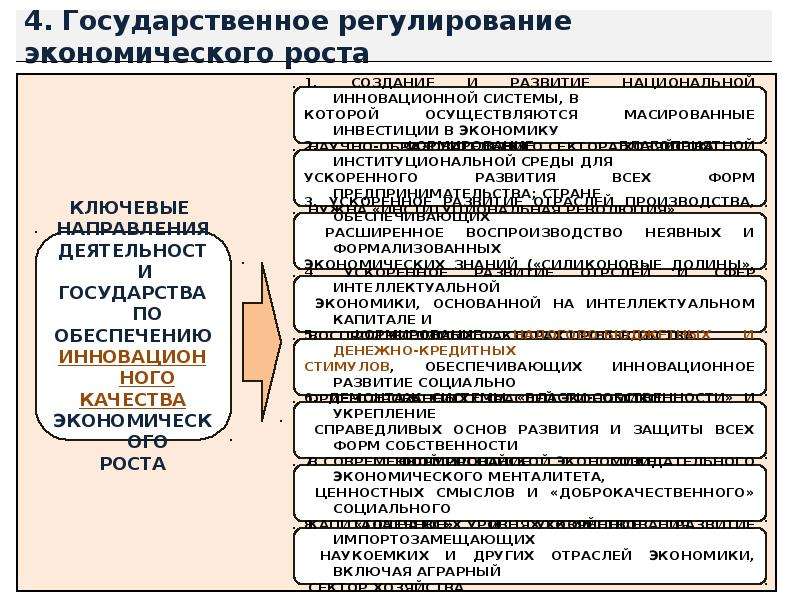 Способы обеспечения экономического роста