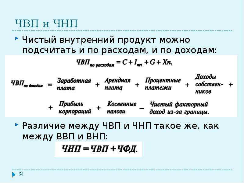 Чистый национальный продукт