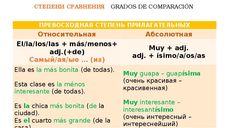 Предложения степень сравнения. Сравнительная степень прилагательных в испанском. Степени сравнения в испанском языке. Степени сравнения прилагательного испанский. Сравнительная и превосходная степень прилагательных испанский язык.