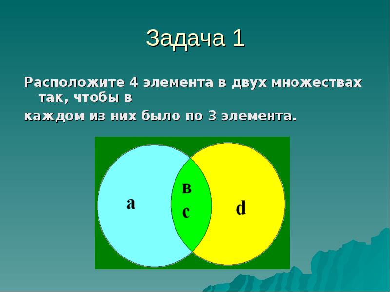 Задача 1 Расположите 4 элемента в двух множествах так, чтобы в каждом из них было по 3 элемента.