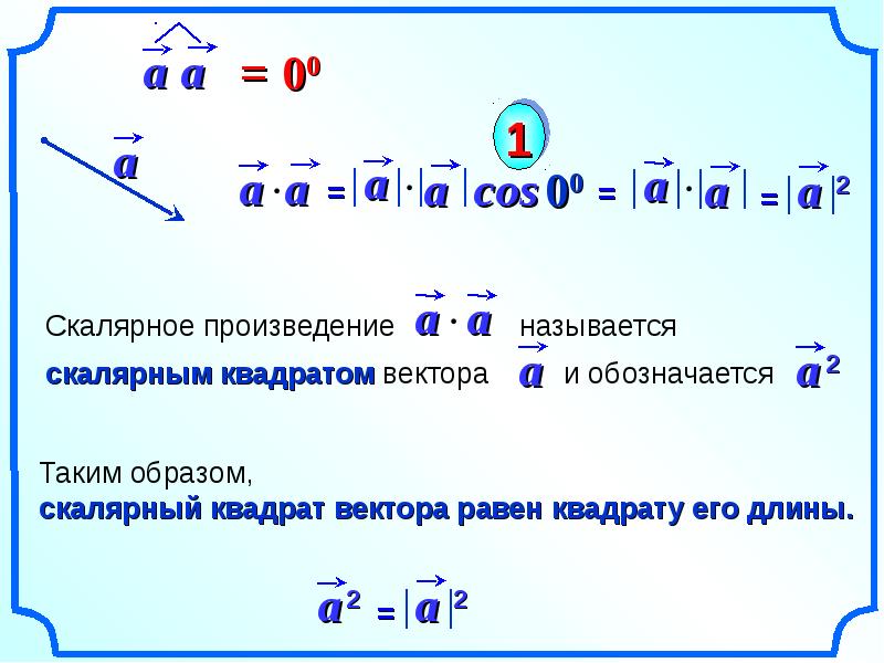 Скалярное произведение на рисунке