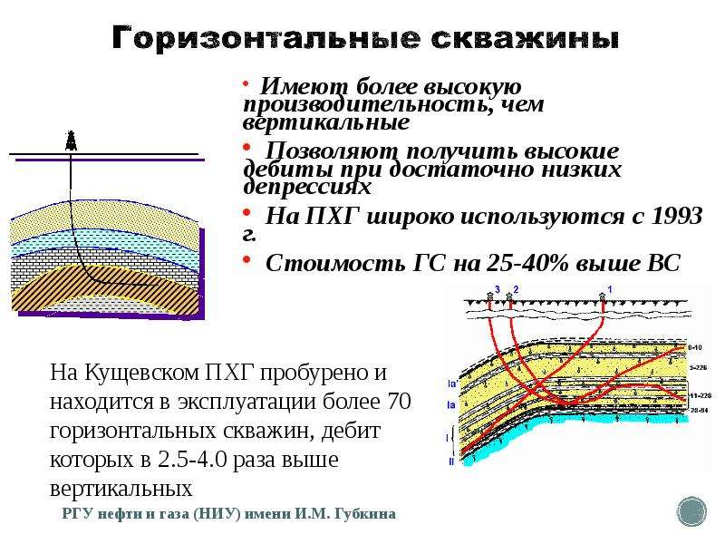 Презентация подземное хранение газа