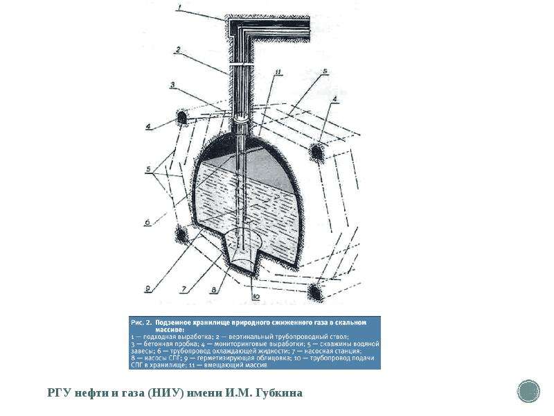 Презентация подземное хранение газа