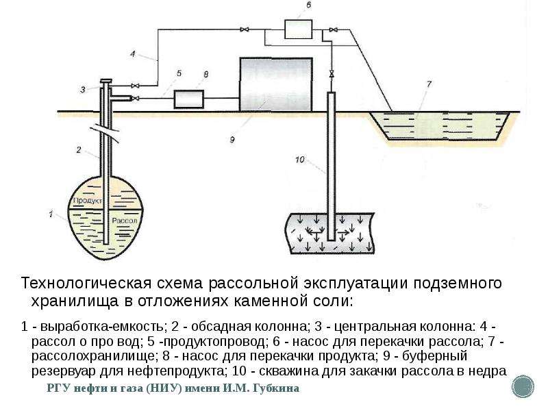 Технологическая схема пхг