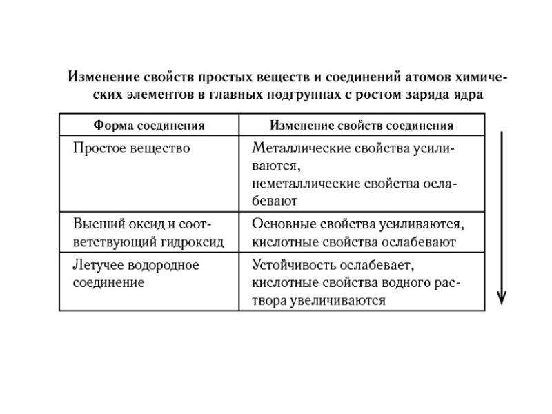 Характеристика s. F элементы характеристика.