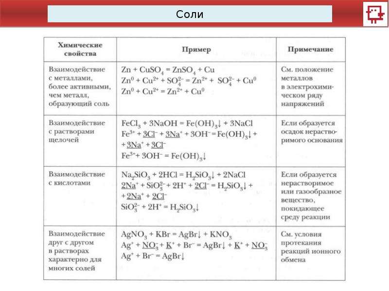 Проект по химии 8 класс соли